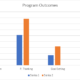 Grade School Positive Program Results