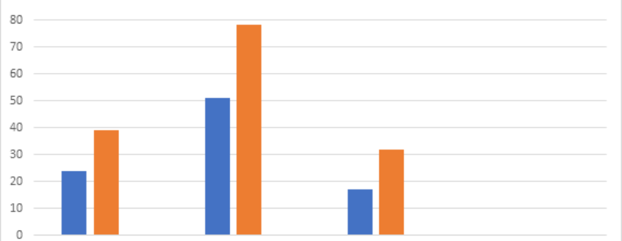 Grade School Positive Program Results